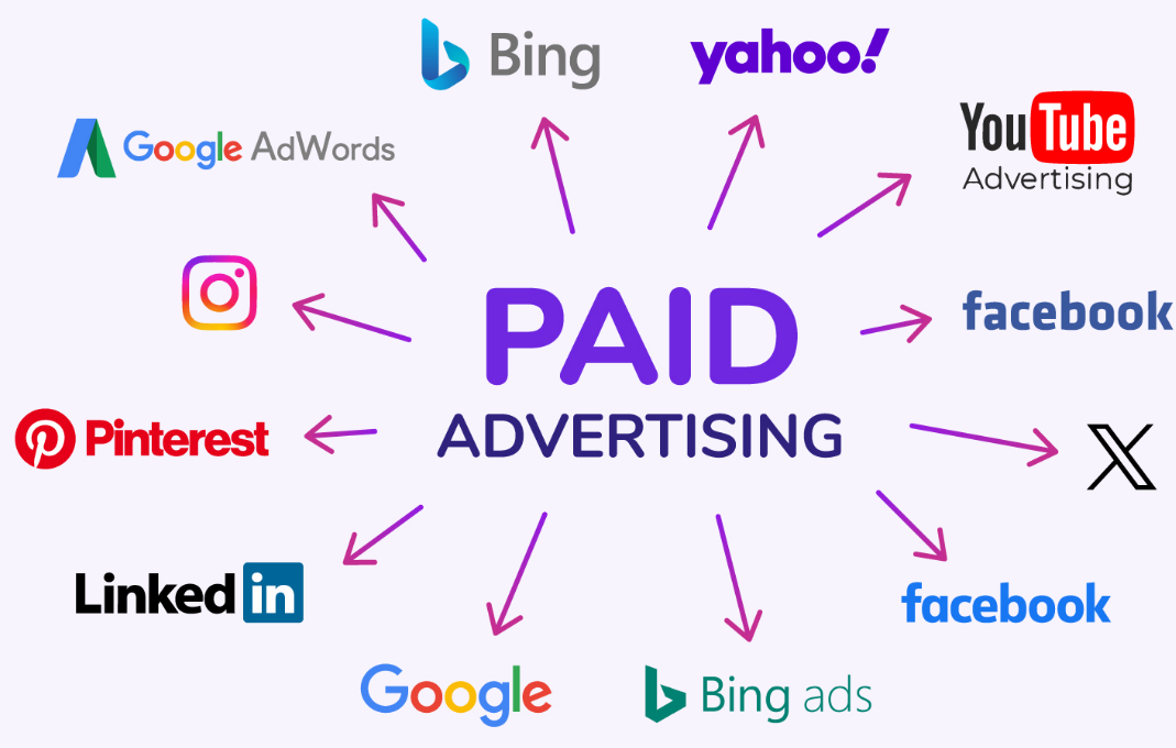 Paid ads sources