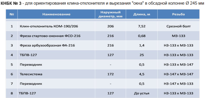 Поставь клин. ВЗД С отклонителем.