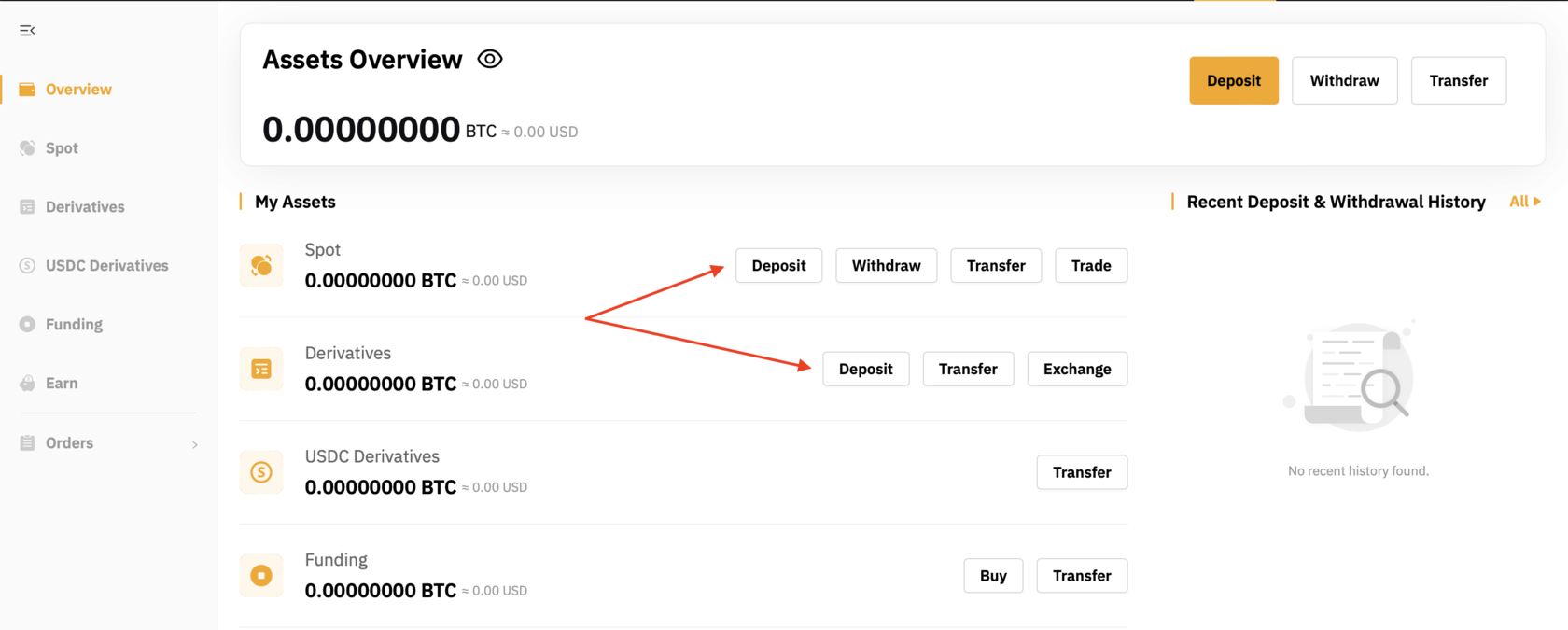 как перевести монеты с binance на bybit