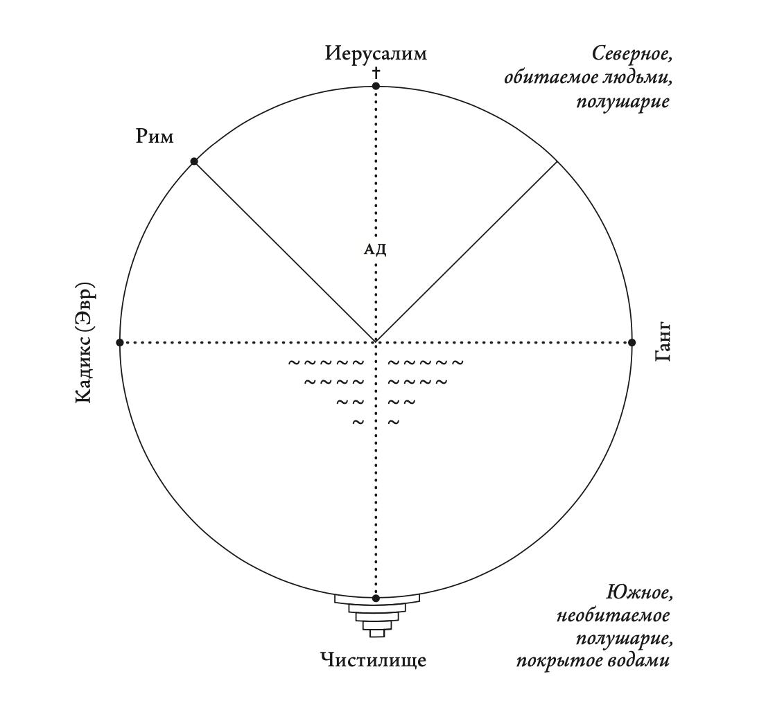 Чистилище данте схема