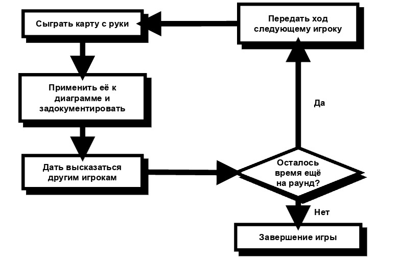 Алгоритм Elevation of Privilege