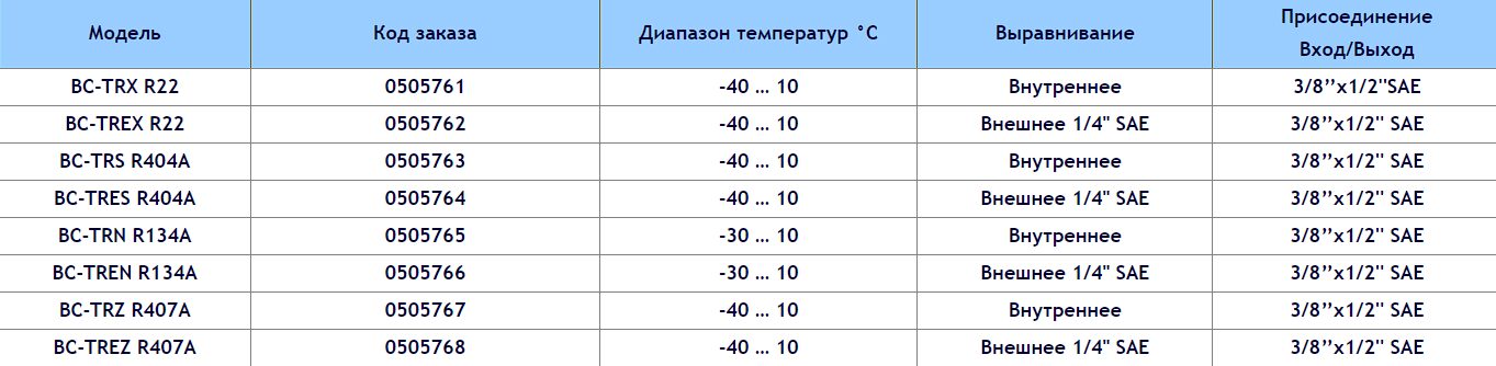 BC-TRX BC-TREX BC-TRES BC-TRN BC-TREN BC-TRZ BC-TREZ