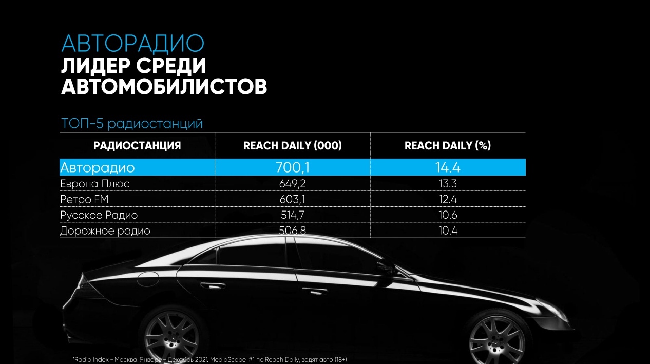 Авторадио Нефтекамск 100.6