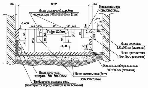 Закладные бассейна схема