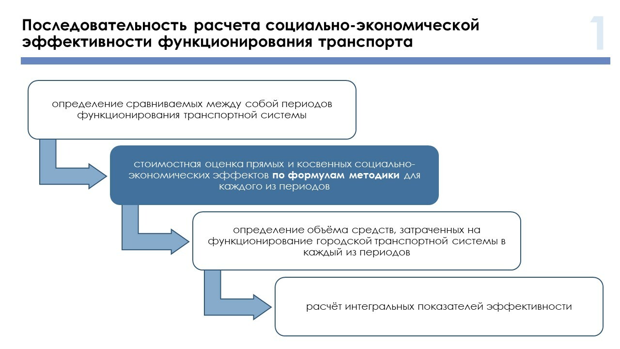 Предложения по формированию сети магистральных маршрутов в Санкт-Петербурге