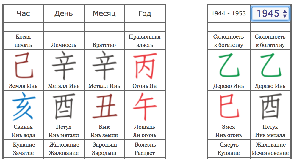 Бацзы с расшифровкой