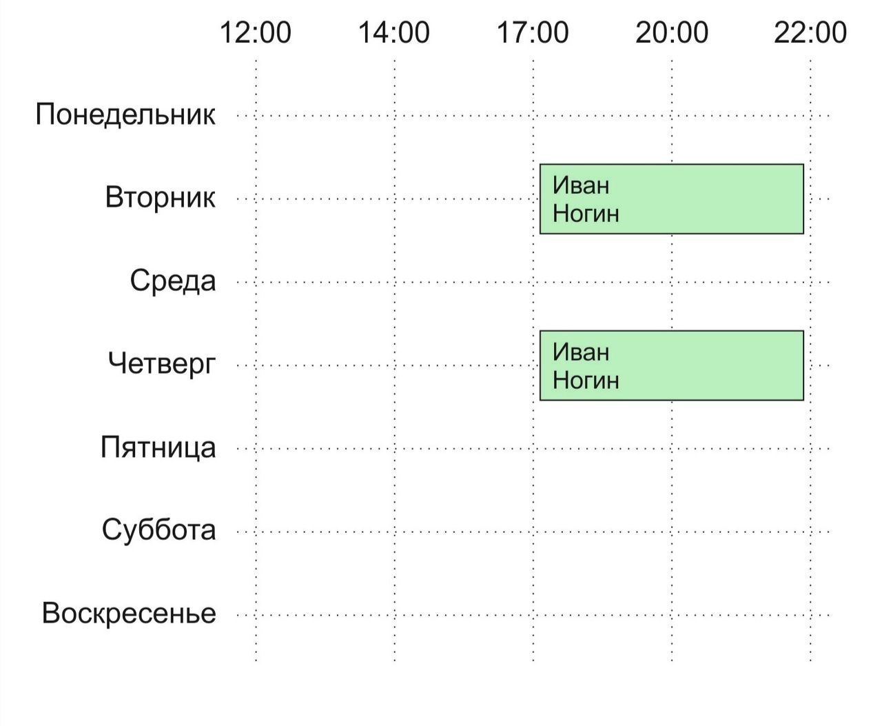 Плохо работает зала