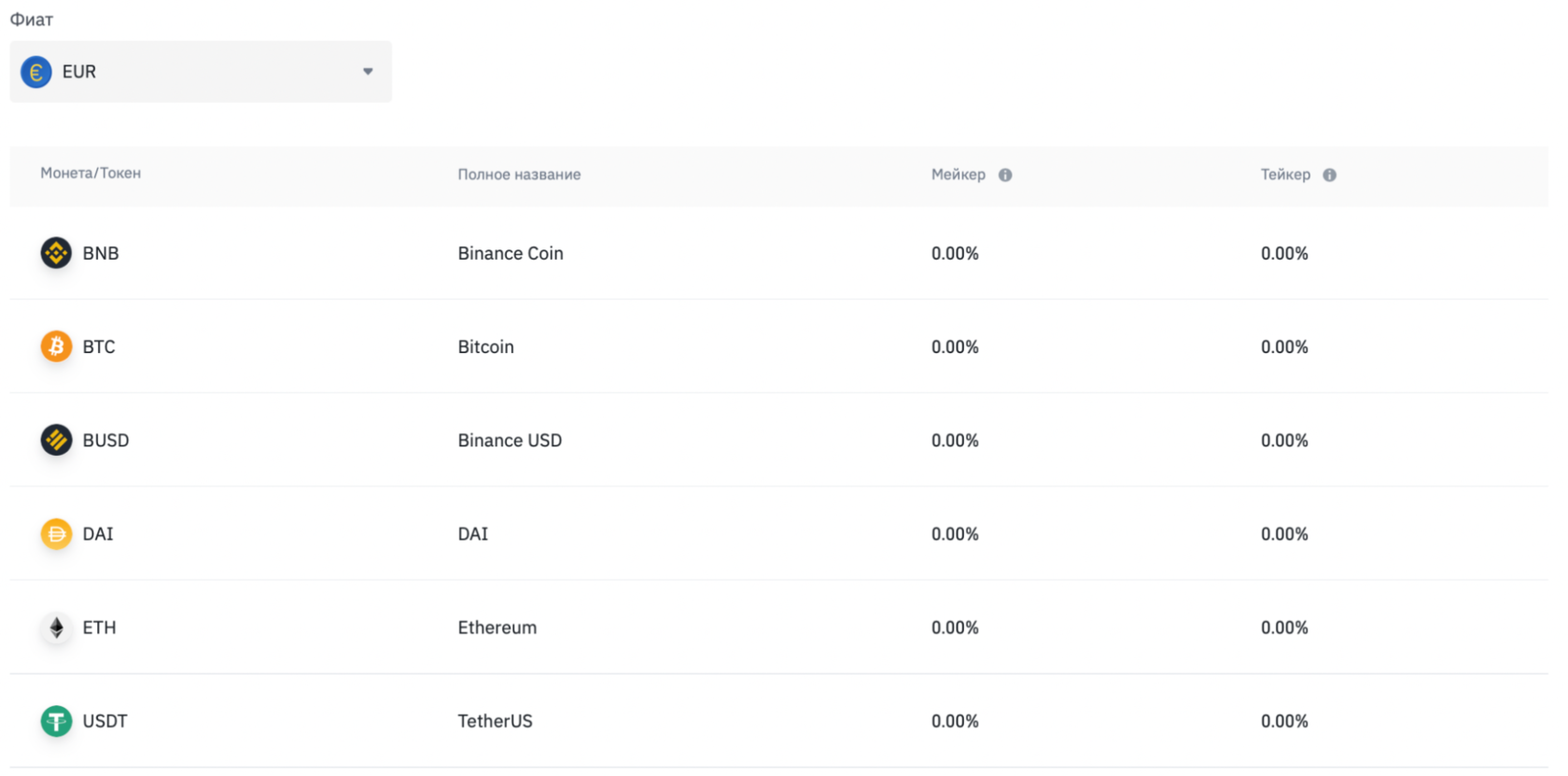 комиссии binance p2p, комиссии за p2p-сделки на binance с EUR