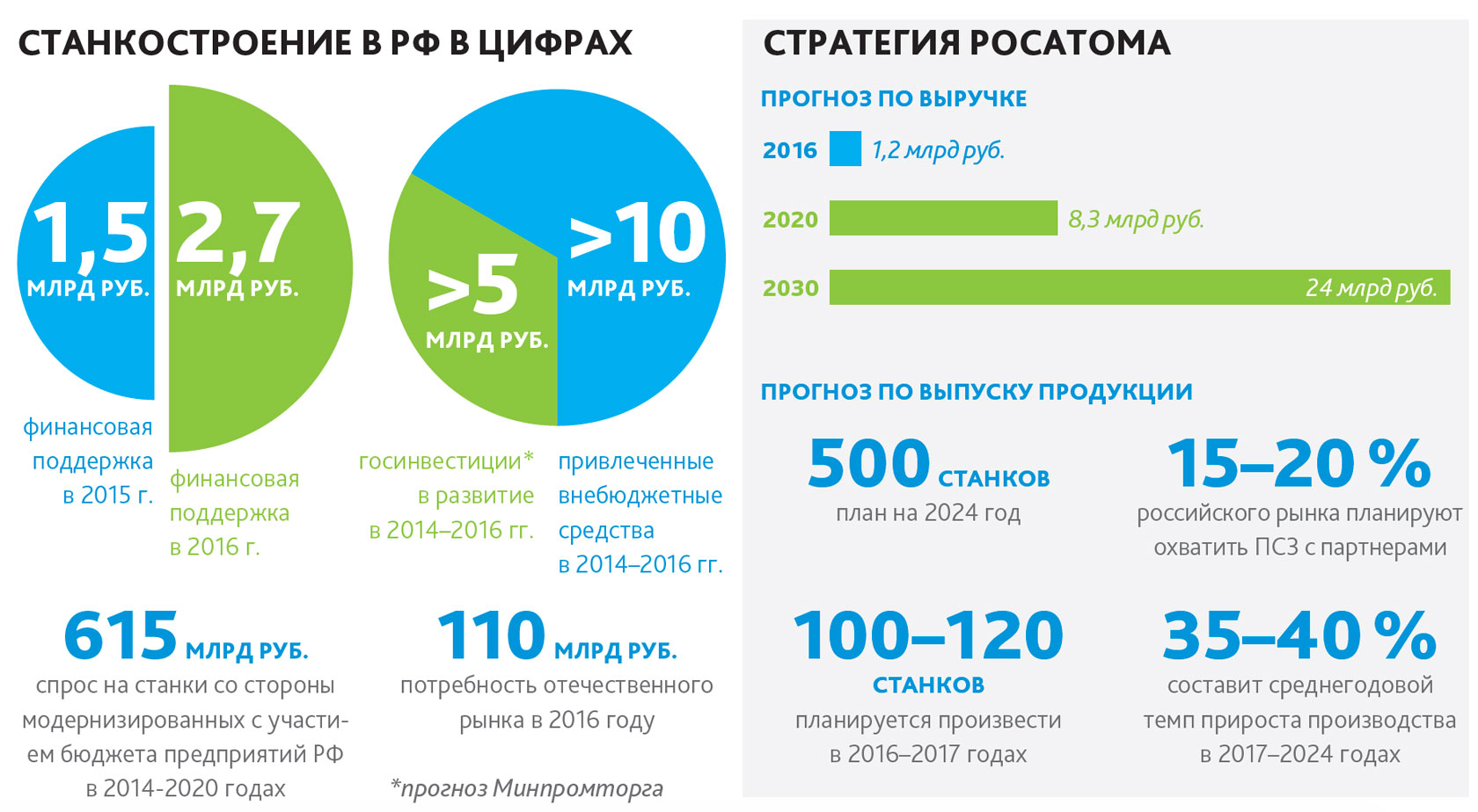 Станкостроение: искусство выживания