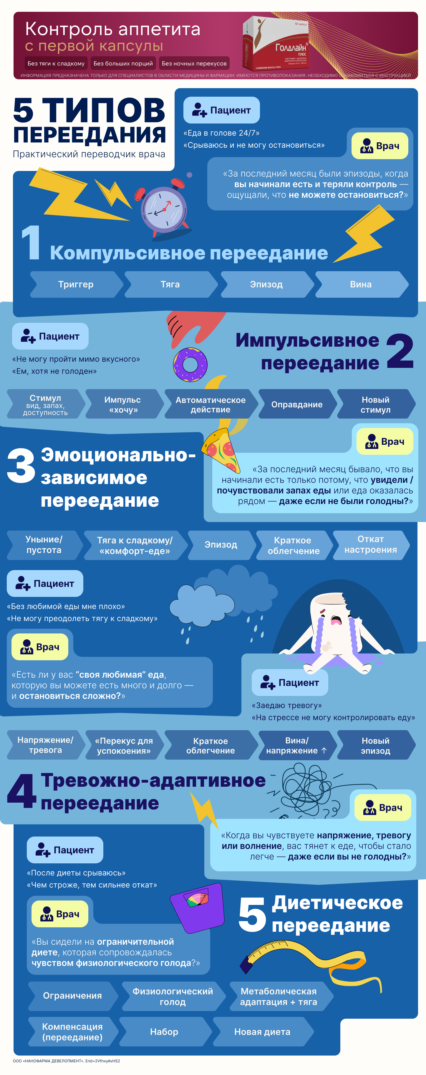 5 типов переедания