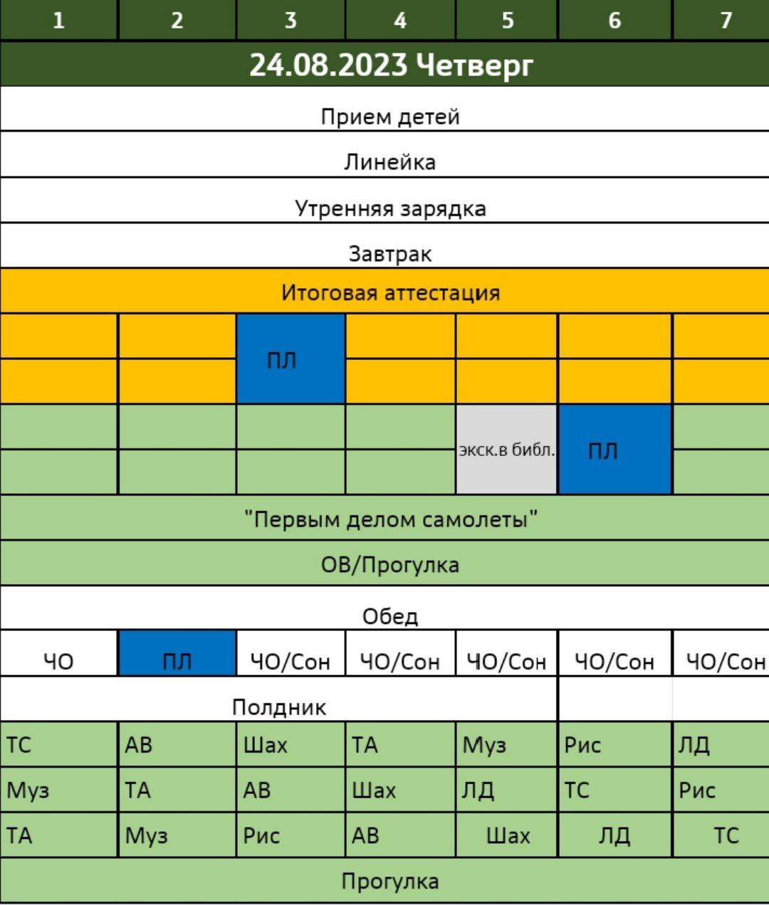 Памятка хранителя отряда