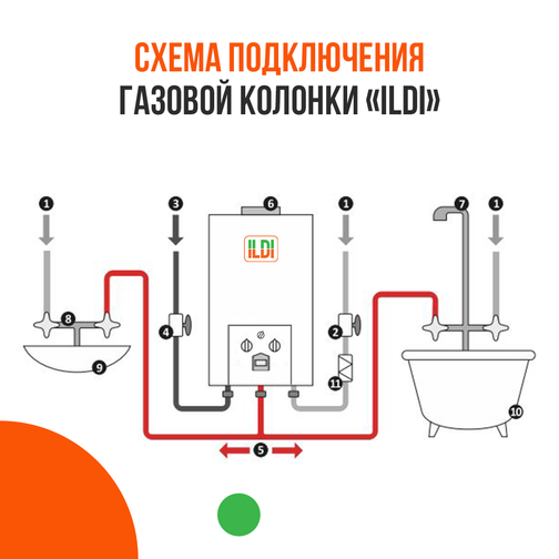 Схема подключения газовой колонки к газоснабжению и водоснабжению