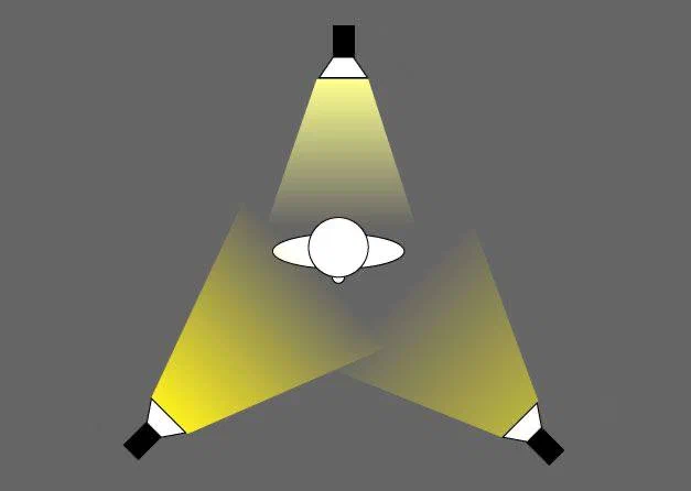 свет. освещение в моделировании. правила освещения. правило свет. правило свет.