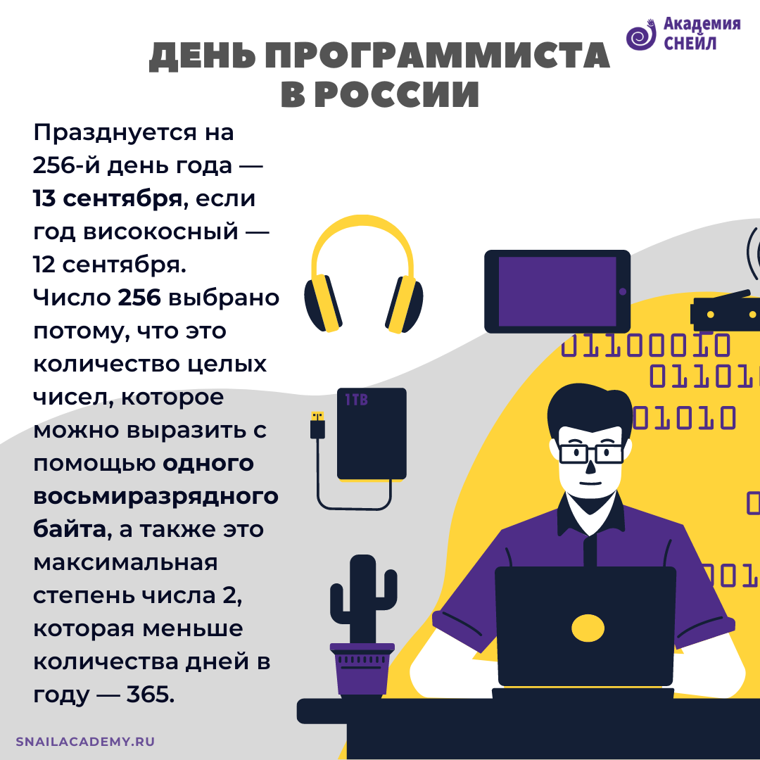 День программиста. День программиста в России. День компьютерщика и программиста. Необходимые навыки работы программиста. День программиста 2013.