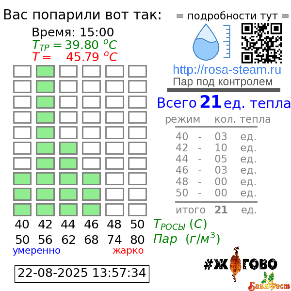 График парения - победитель