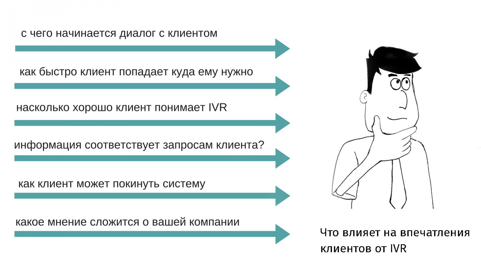 Записать свой голос