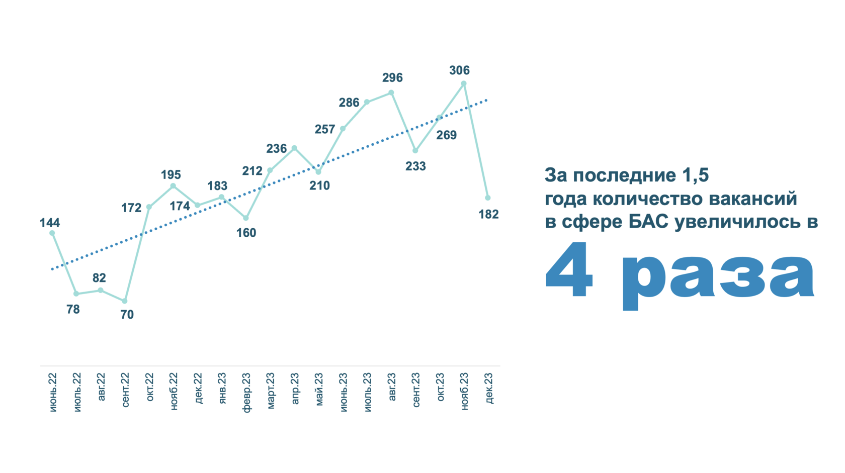 Будущие специалисты в области беспилотных авиационных систем: разработка  образовательной программы