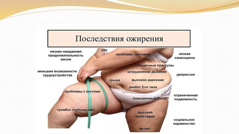 Борьба с ожирением – профилактика рака.