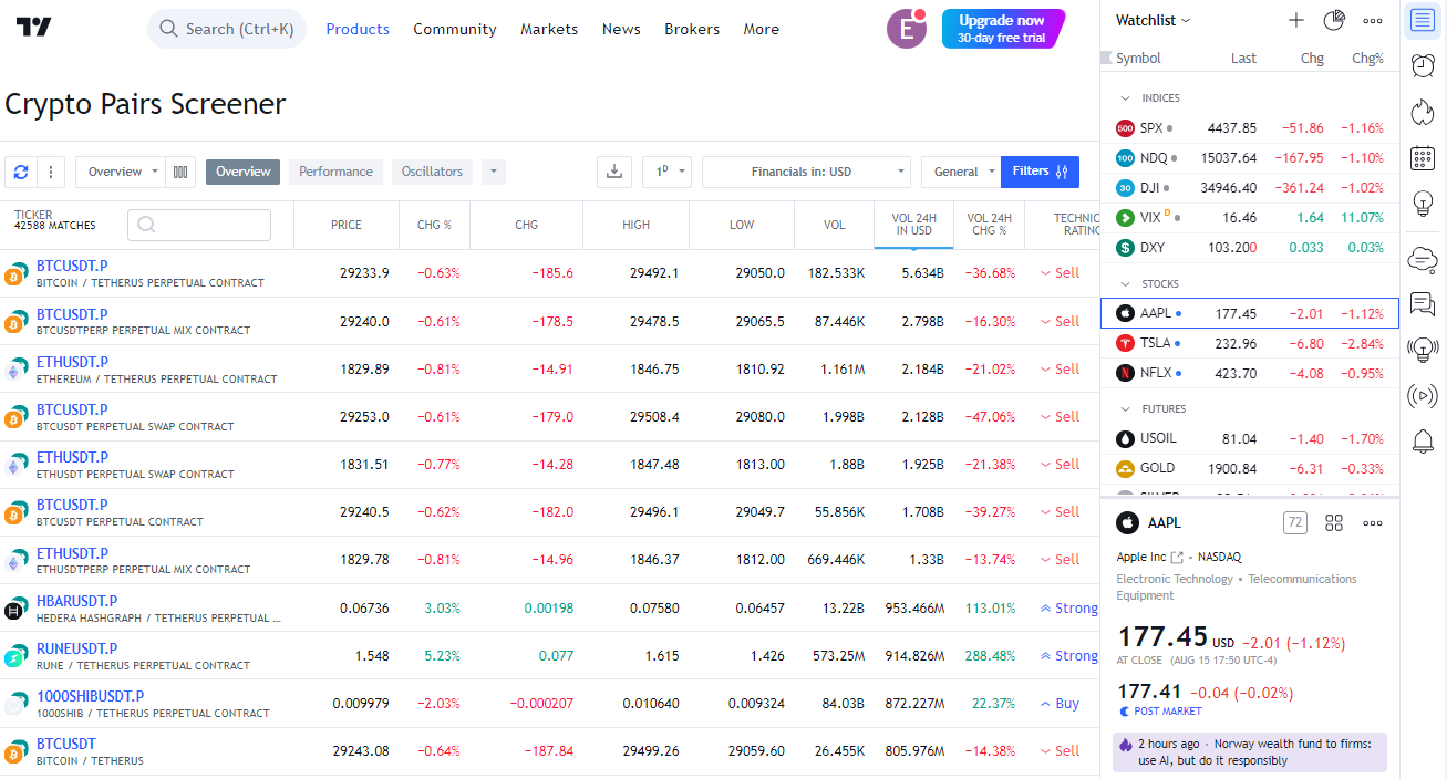 TradingView crypto screener interface