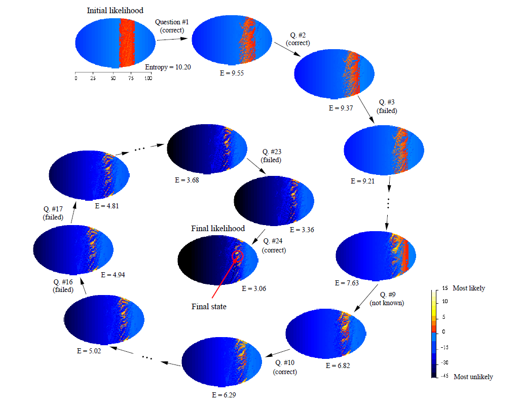 Адаптивное обучение