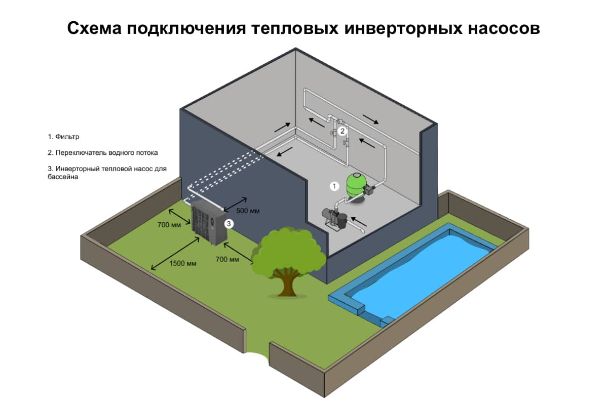 Тепловой насос Hayward Classic Powerline Inverter 8