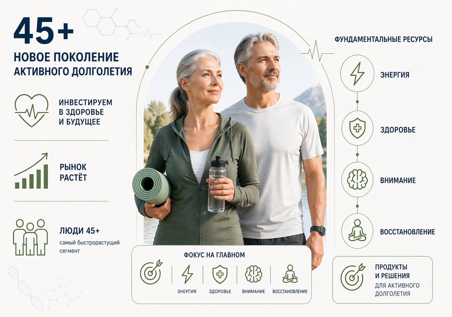 Рынок longevity может быть хорошим решением при выборе, какой бизнес открыть