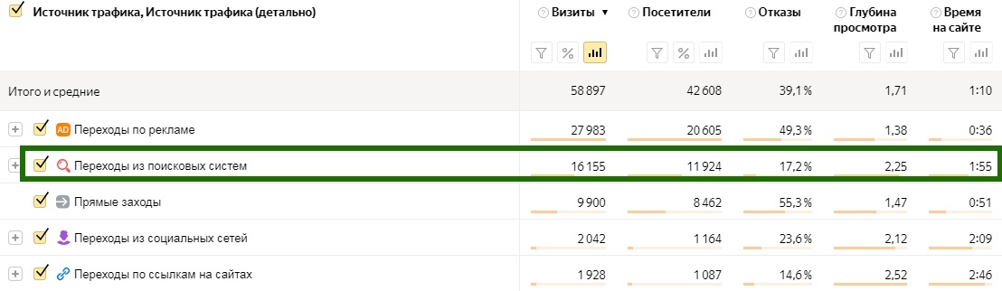 SEO кейс. Вывод сайта в ТОП-3 по всем высокочастотным запросам., изображение №20