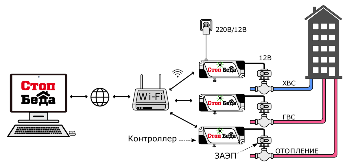 Система защиты газ. Система защиты газ. Система защиты газ. Защита от утечки газа в квартире. Система защиты газ.