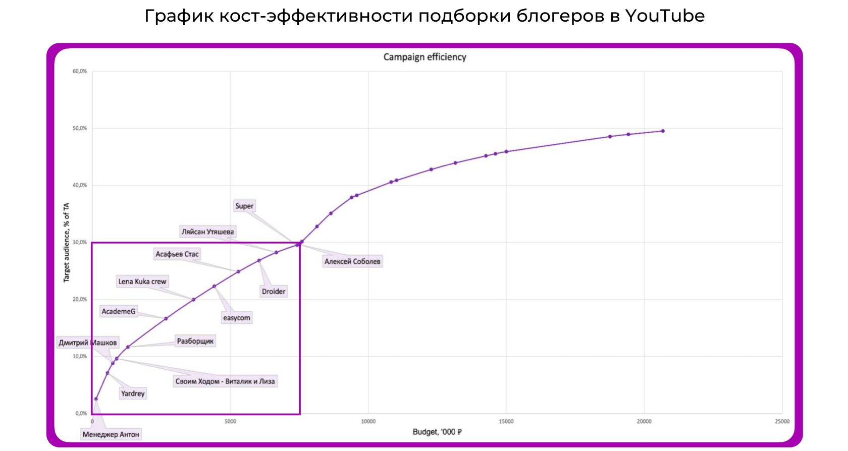 Кейс Авито - платформа для аналитики блогеров WhoIsBlogger