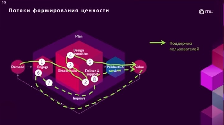 карма хроники акаши. развитие в потоке. женщина в потоке энергии. сквозной поток развития бережливой личности. ясность мысли.