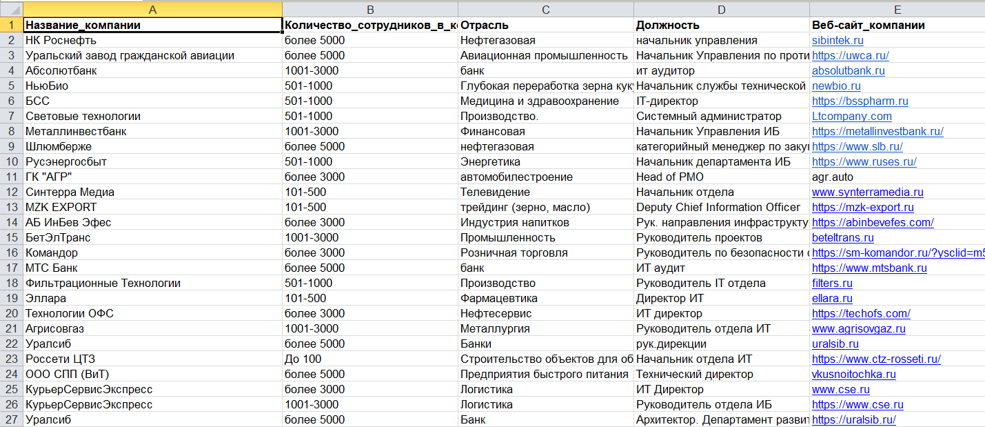 Рис. 2. Регистрационный список по категориям должностей