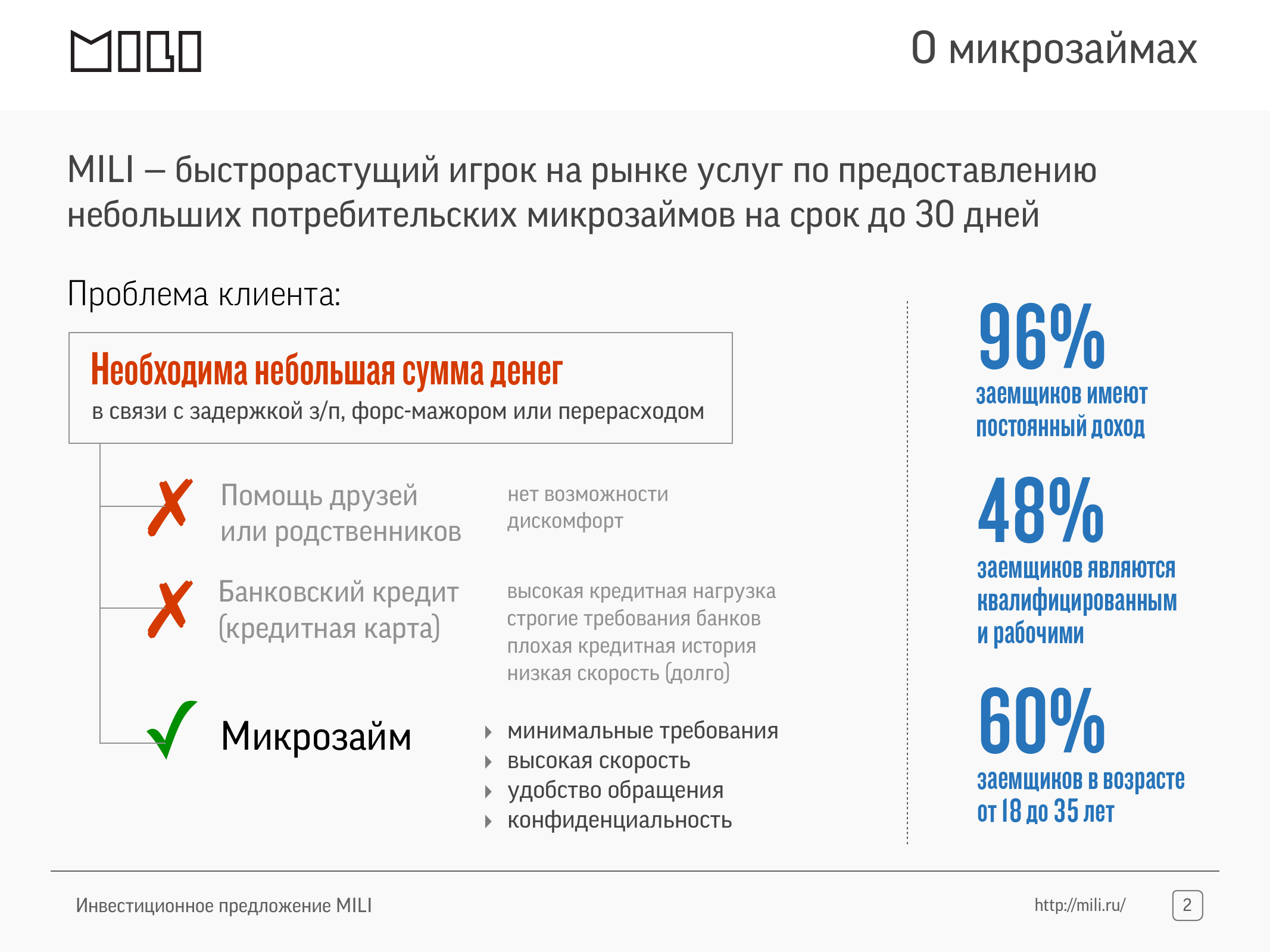 Тизер инвестиционного проекта