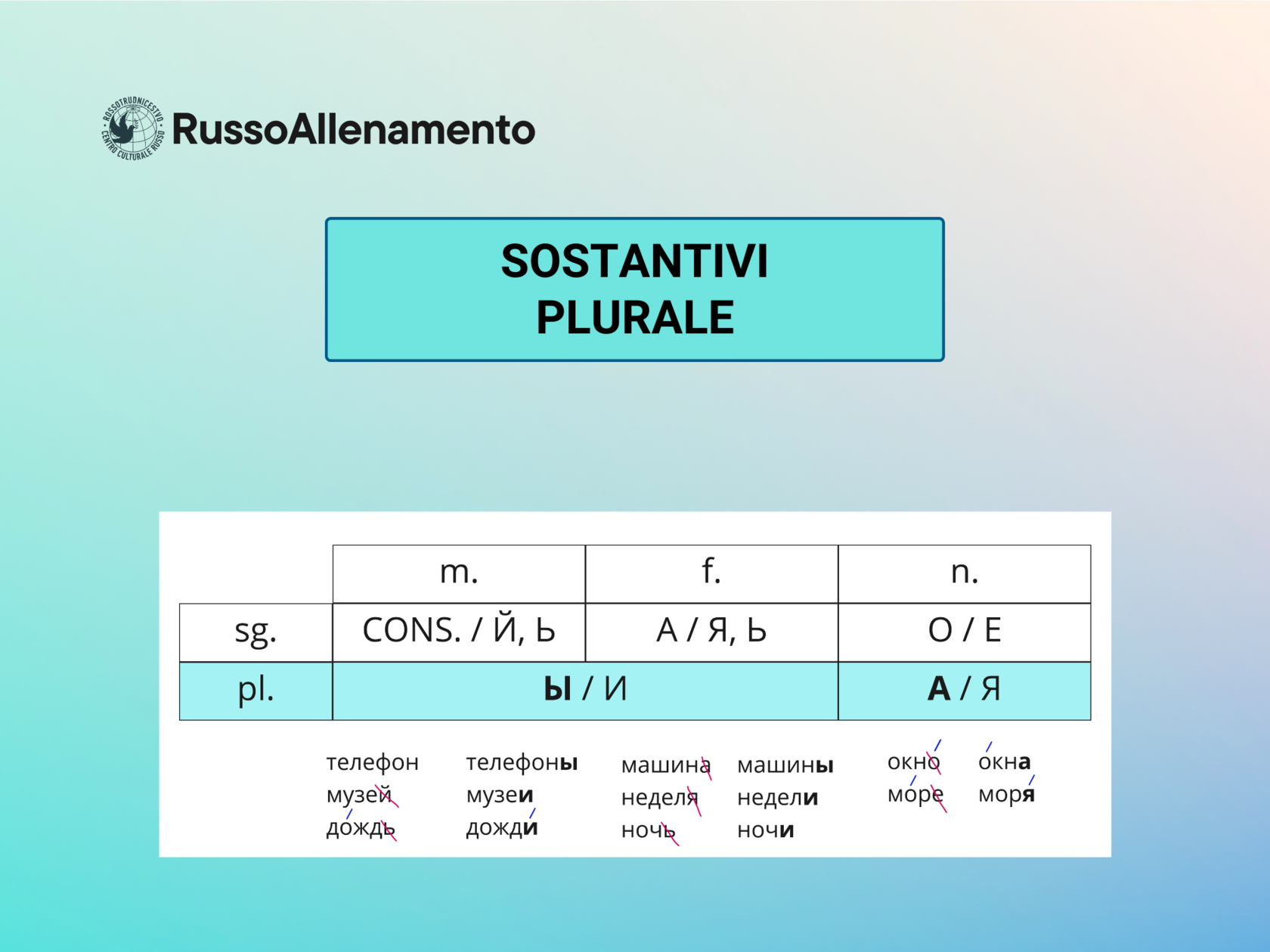 Qual è Il Plurale Di Bue Il plurale dei sostantivi russi