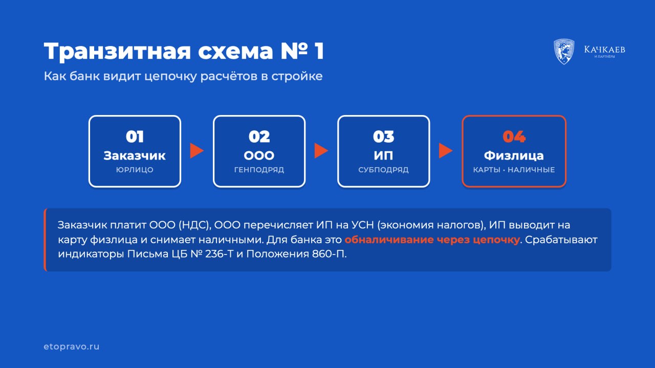блокировка ДБО в стройке