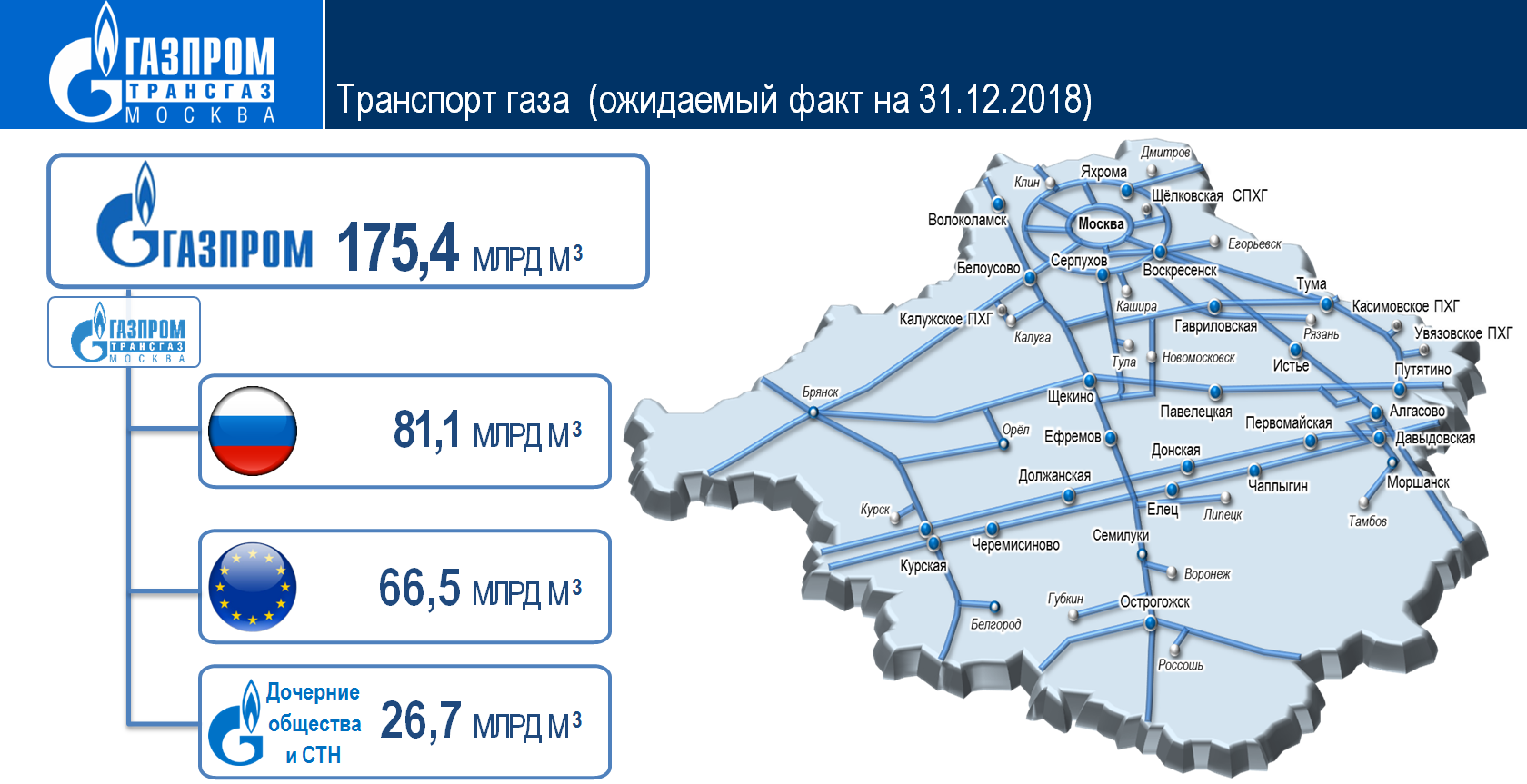 Газпром трансгаз Москва: итоги 2018-го - Калужский перекресток Калуга