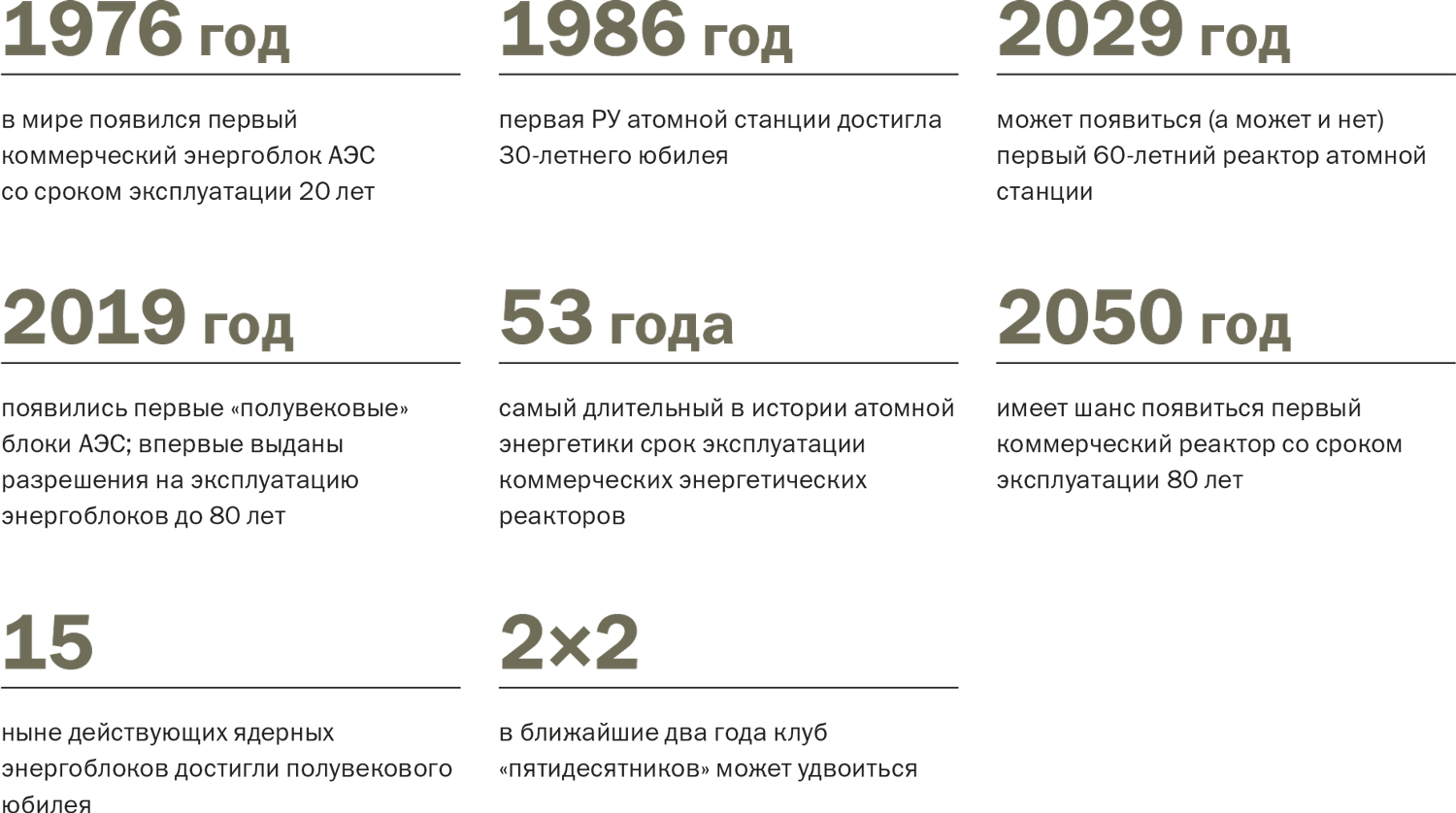 Старость на радость