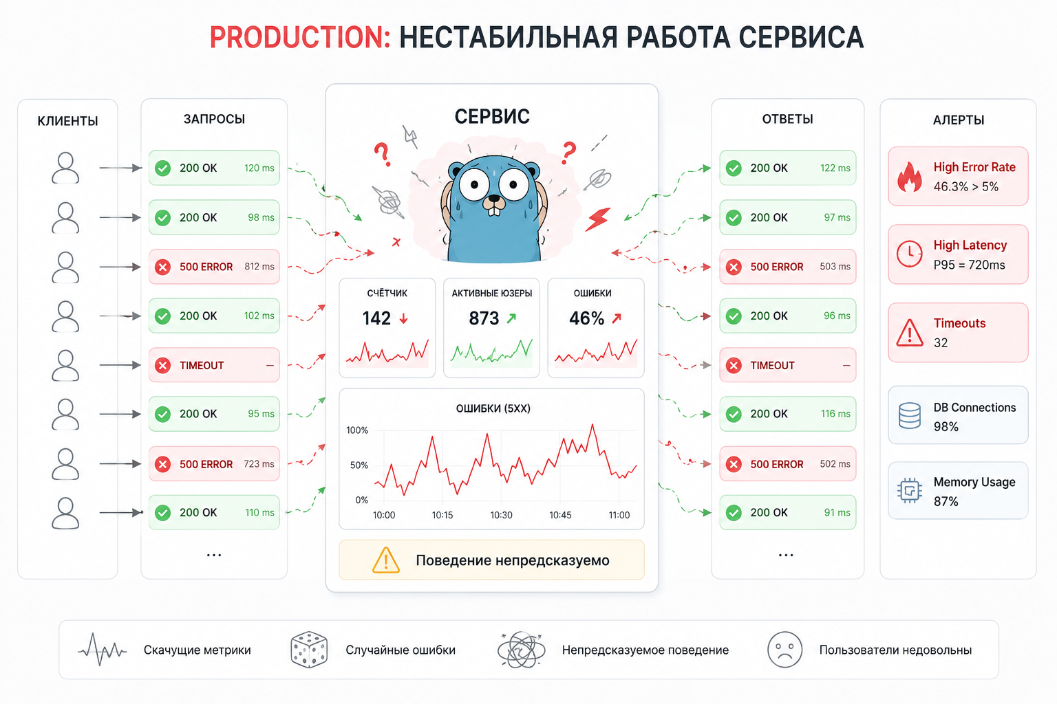 Почему race condition особенно опасны на проде