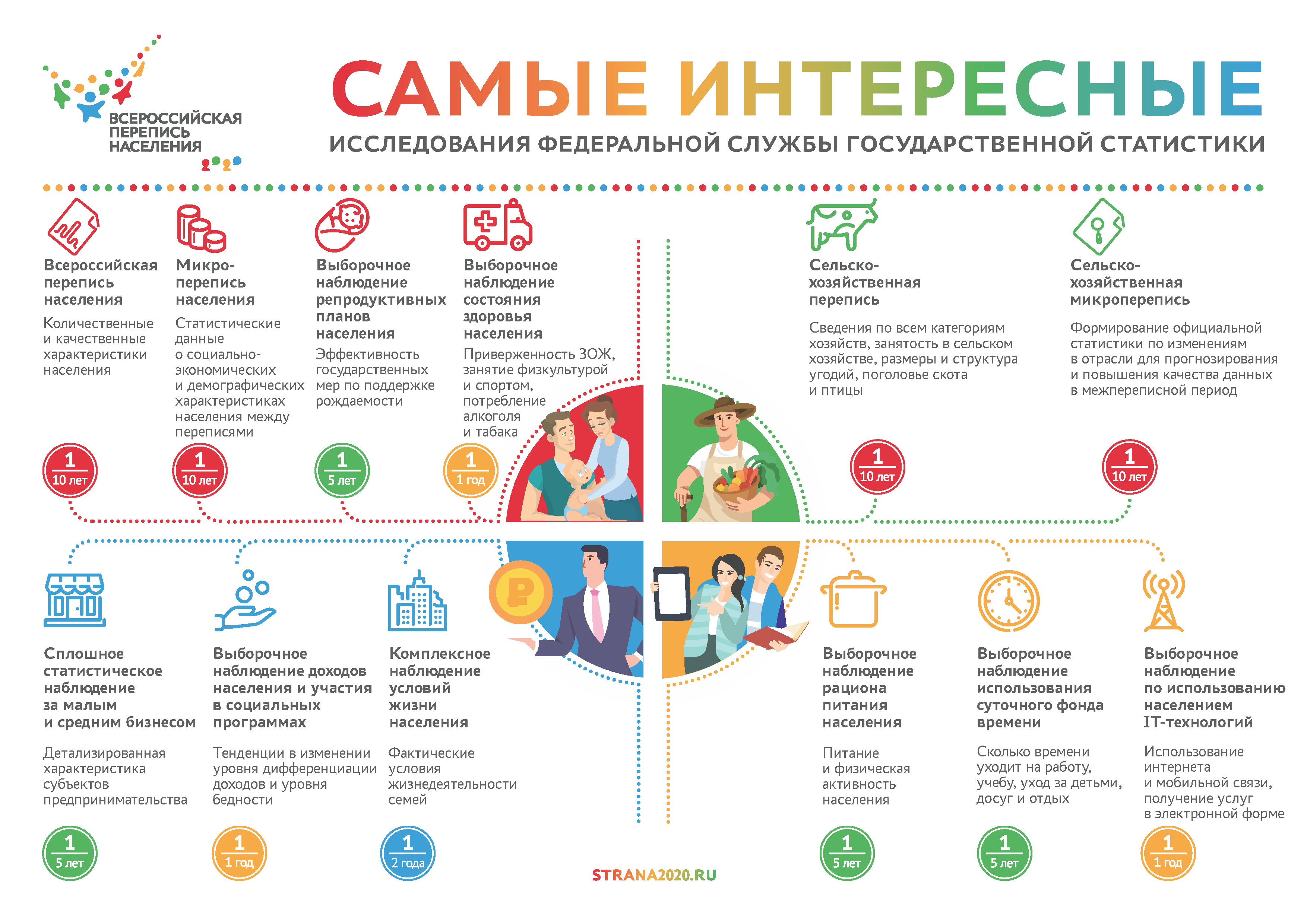 Что нужно знать про перепись населения в Башкирии. Четыре главных вопроса