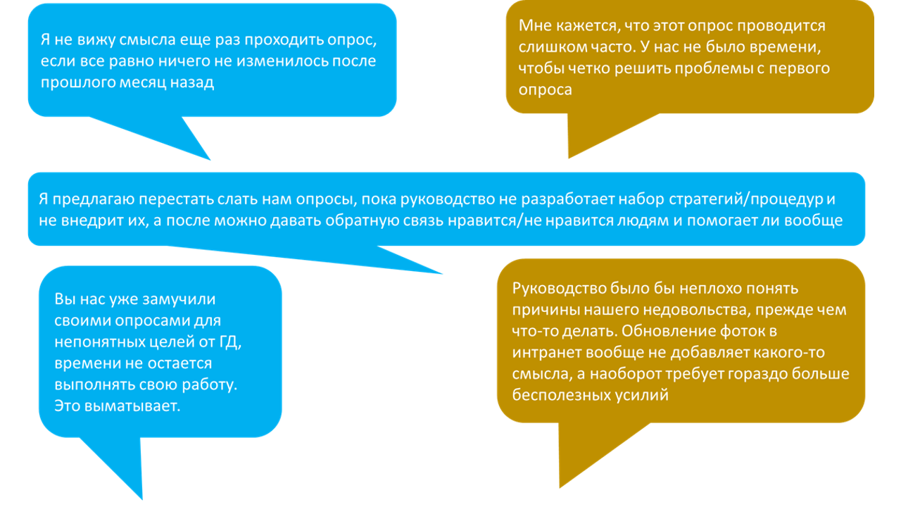 Пульс-опросы сотрудников: как часто стоит опрашивать сотрудников?