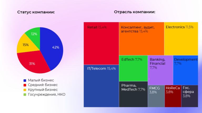 Изображение 2 для статьи Как бренды в России управляют своей репутацией. Исследование: актуальные направления, бюджеты, подрядчики