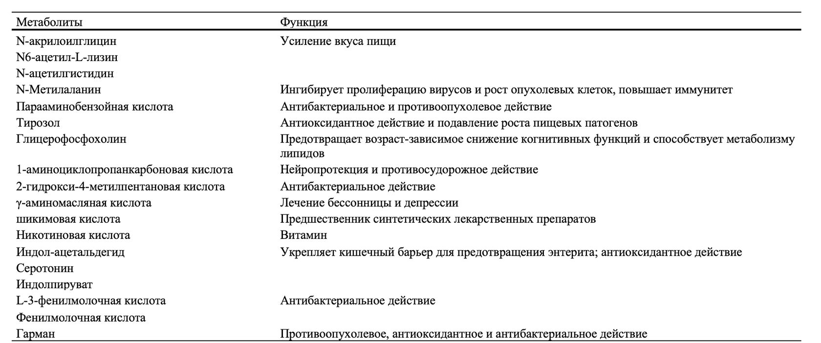 Уникальные пробиотические свойства и биологически активные метаболиты  Saccharomyces boulardii