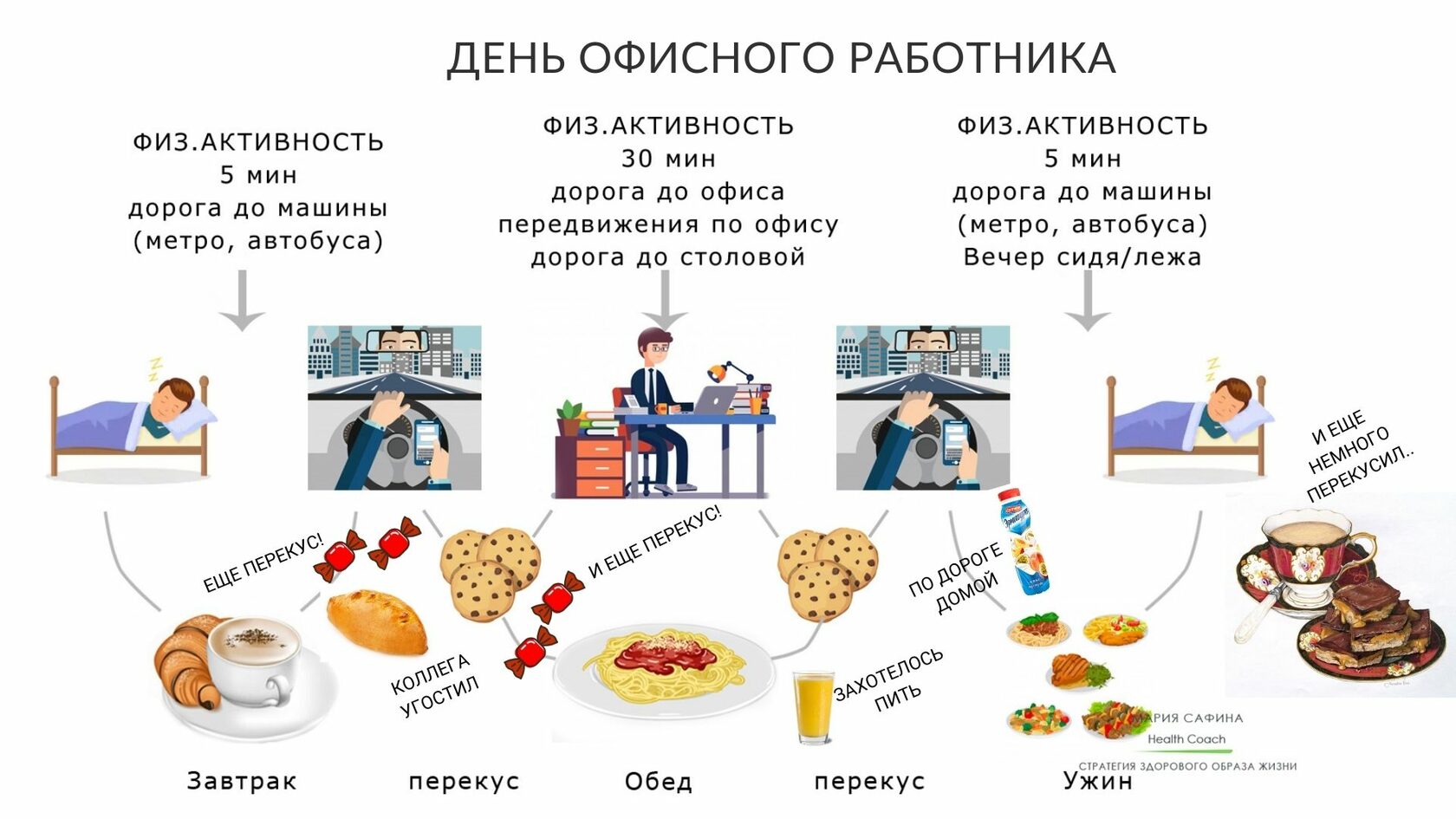 Программа еда на сегодня. Нутрициолог план питания. Разбор рациона питания. Рацион питания нутрициолог.