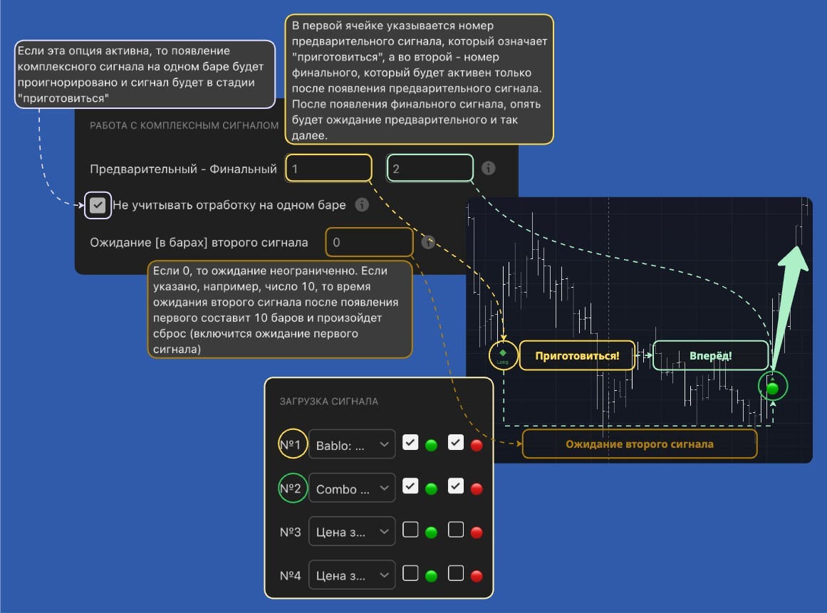 Комплексный сигнал