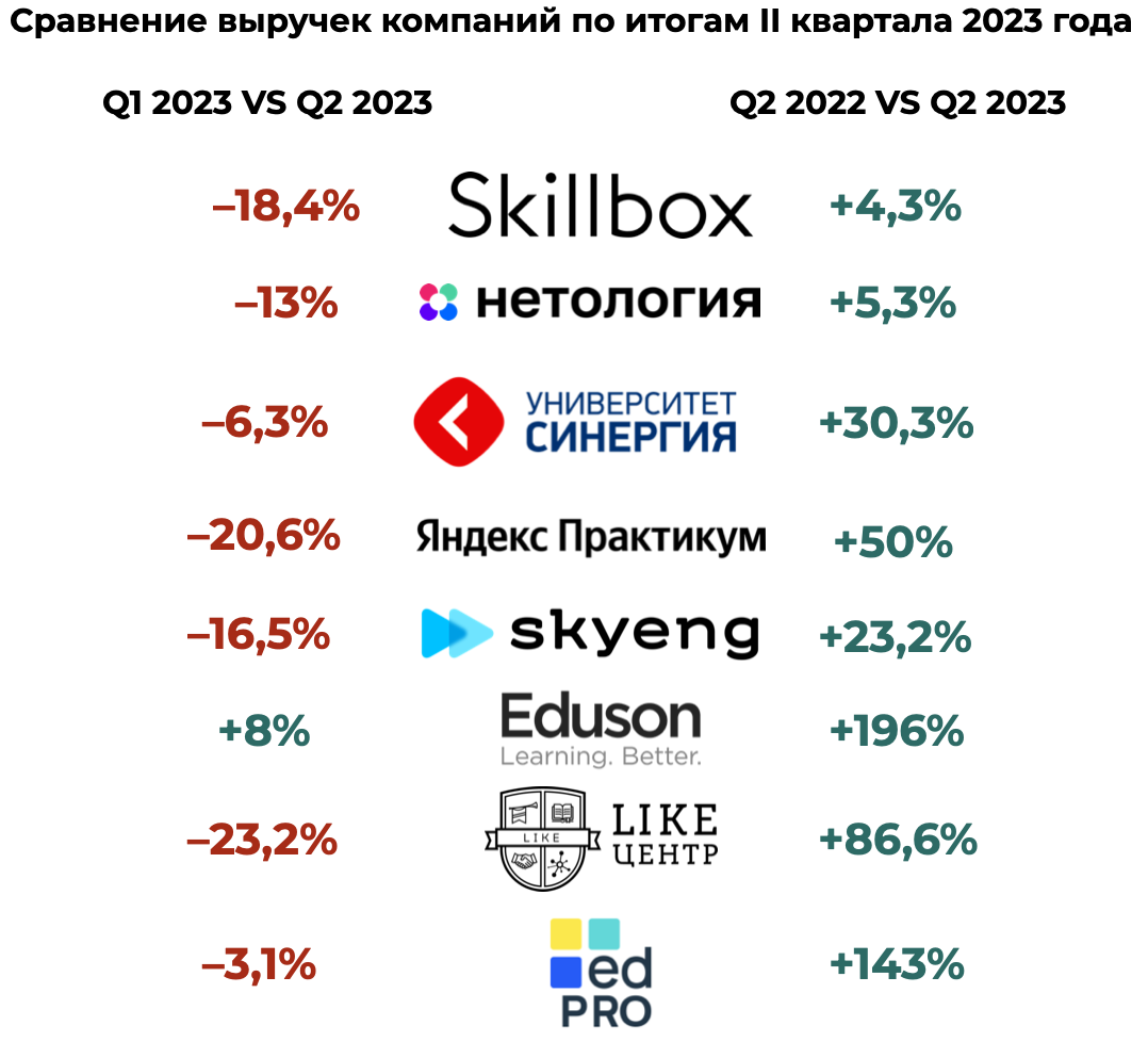 Главные новости edtech за 31.07–06.08