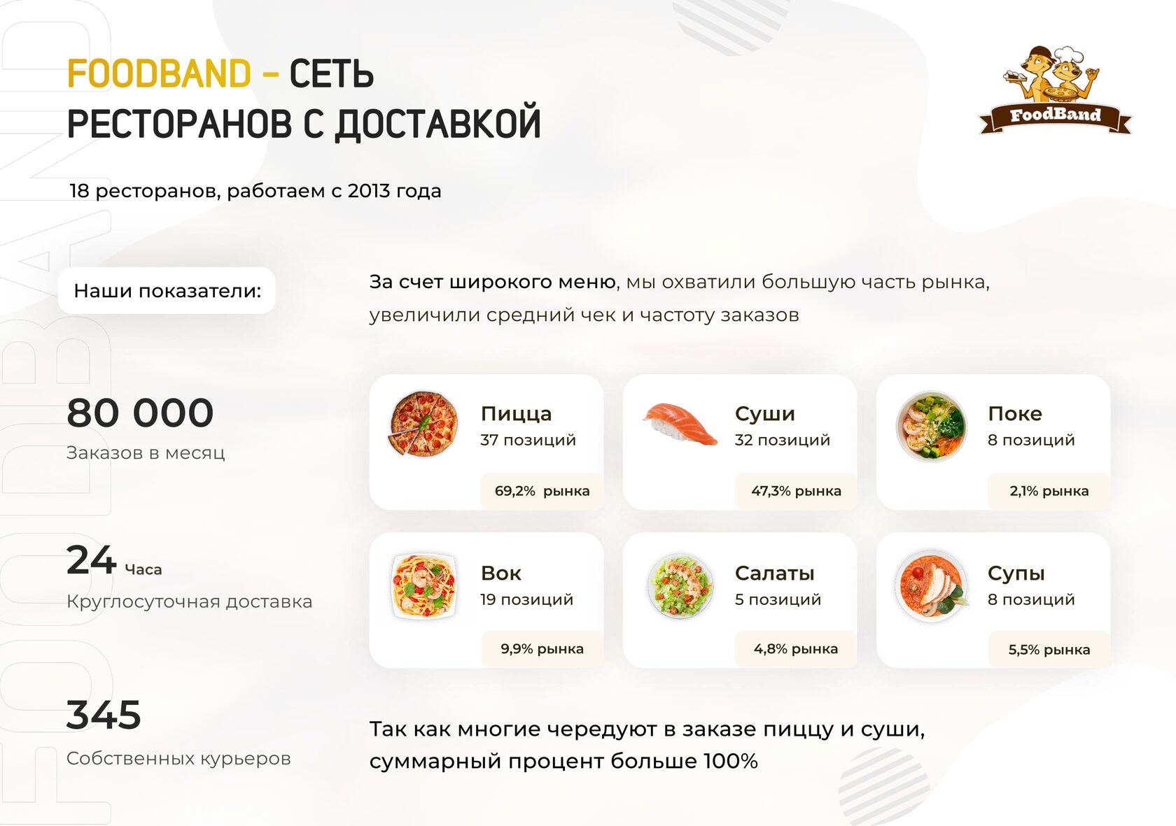 FoodBand | Кейс - упаковка франшизы DoingBiz - Делай Бизнес Масштабно