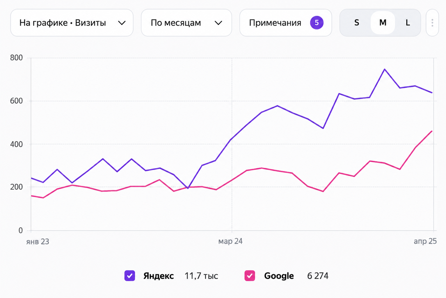Промышленное оборудование