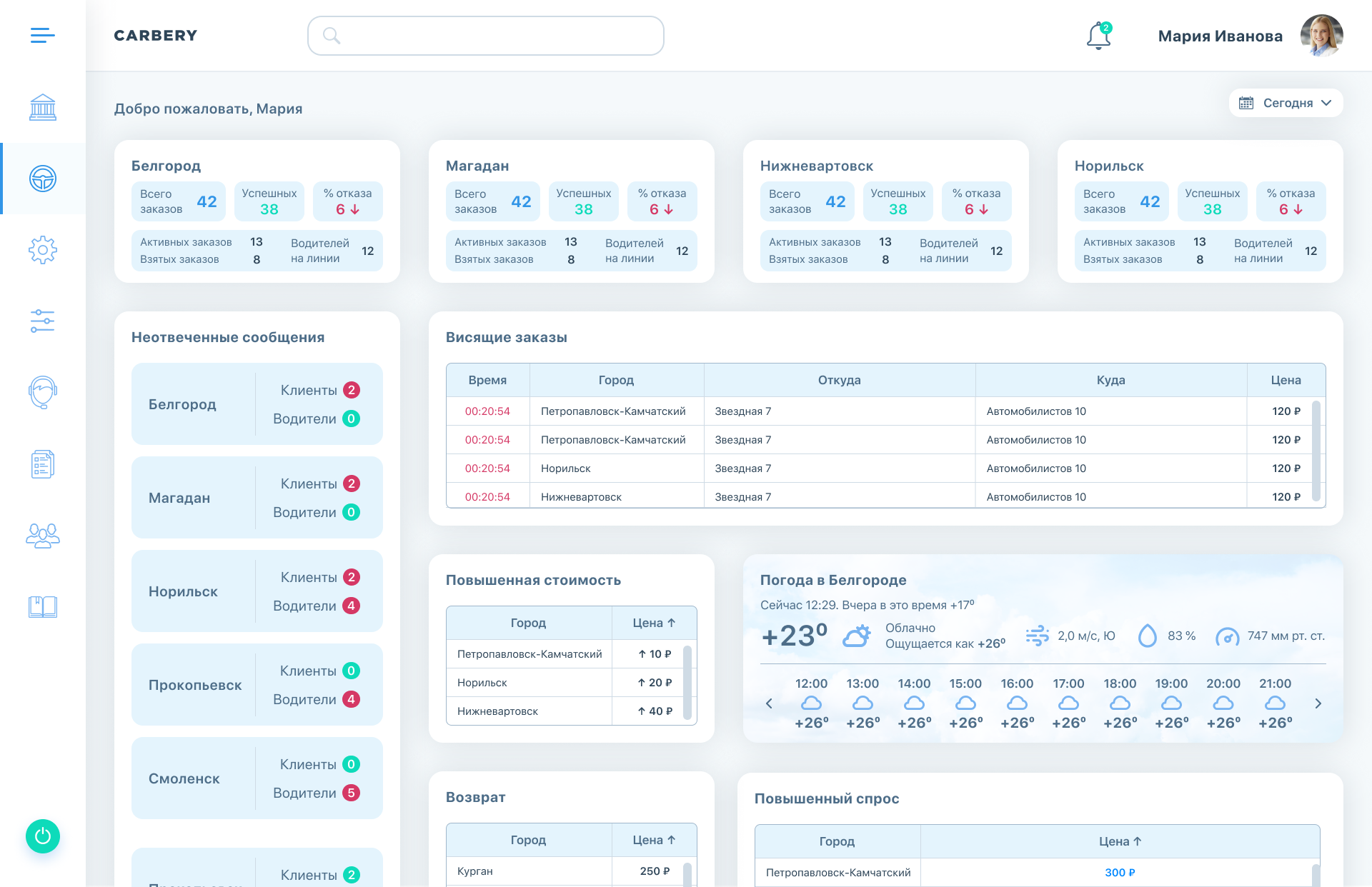 Рабочий экран CRM Call center