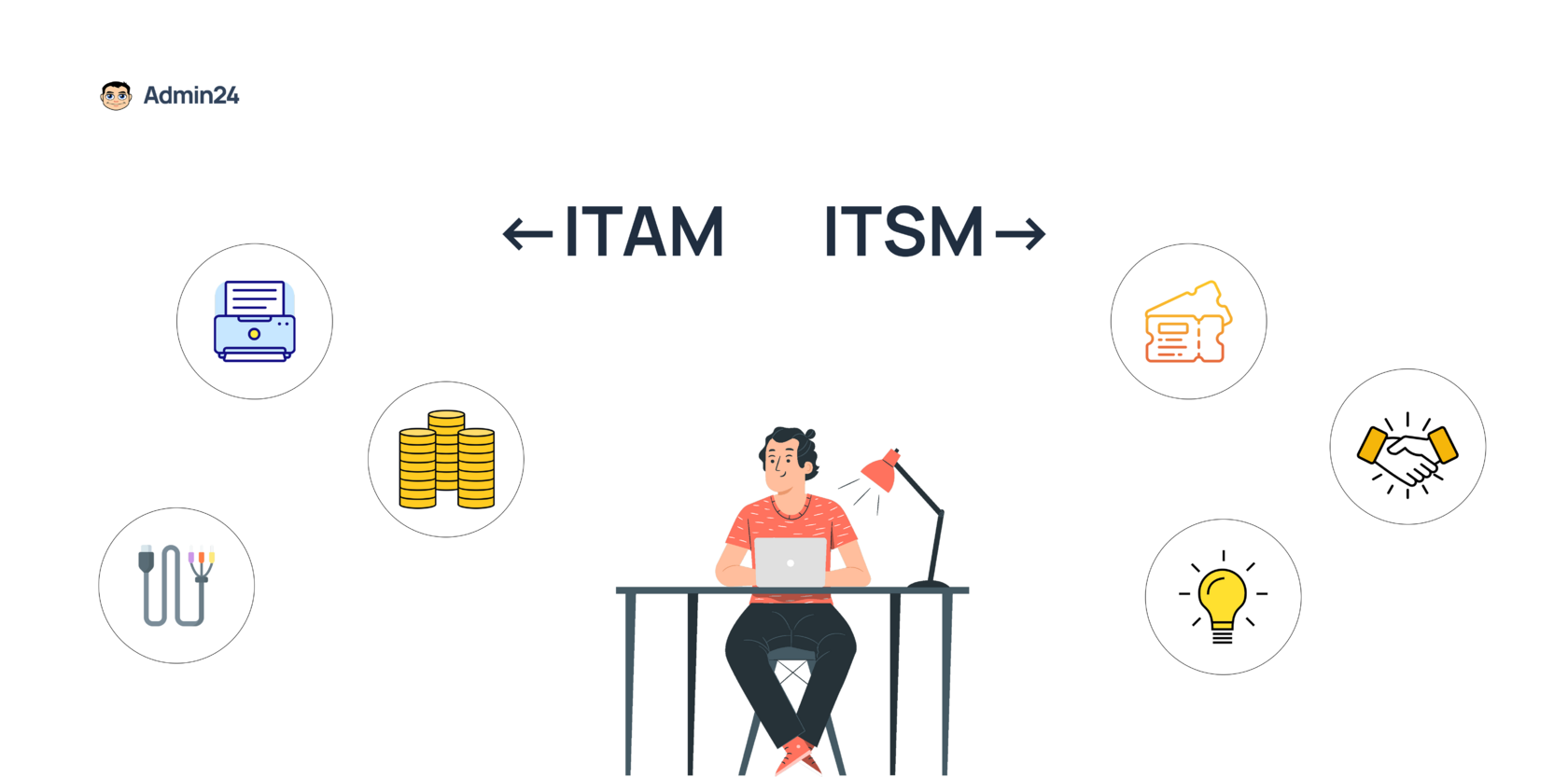 ITAM и ITSM