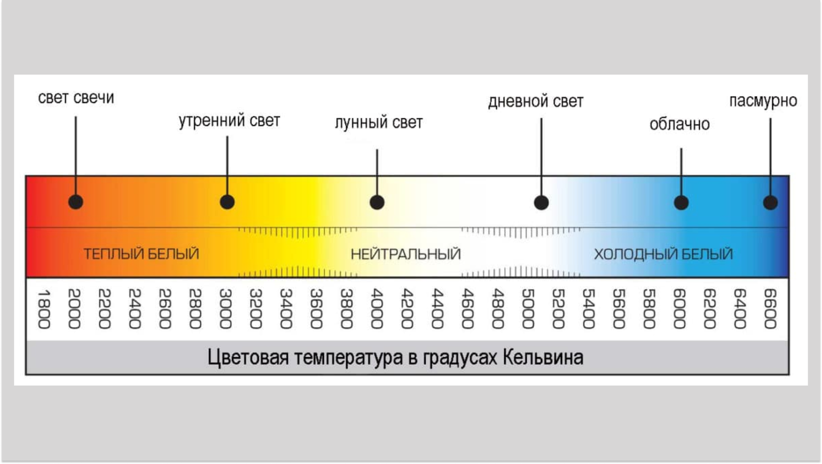 Цветовая шкала в Кельвинах