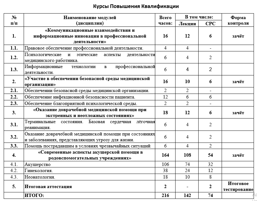 Программа курсов повышения